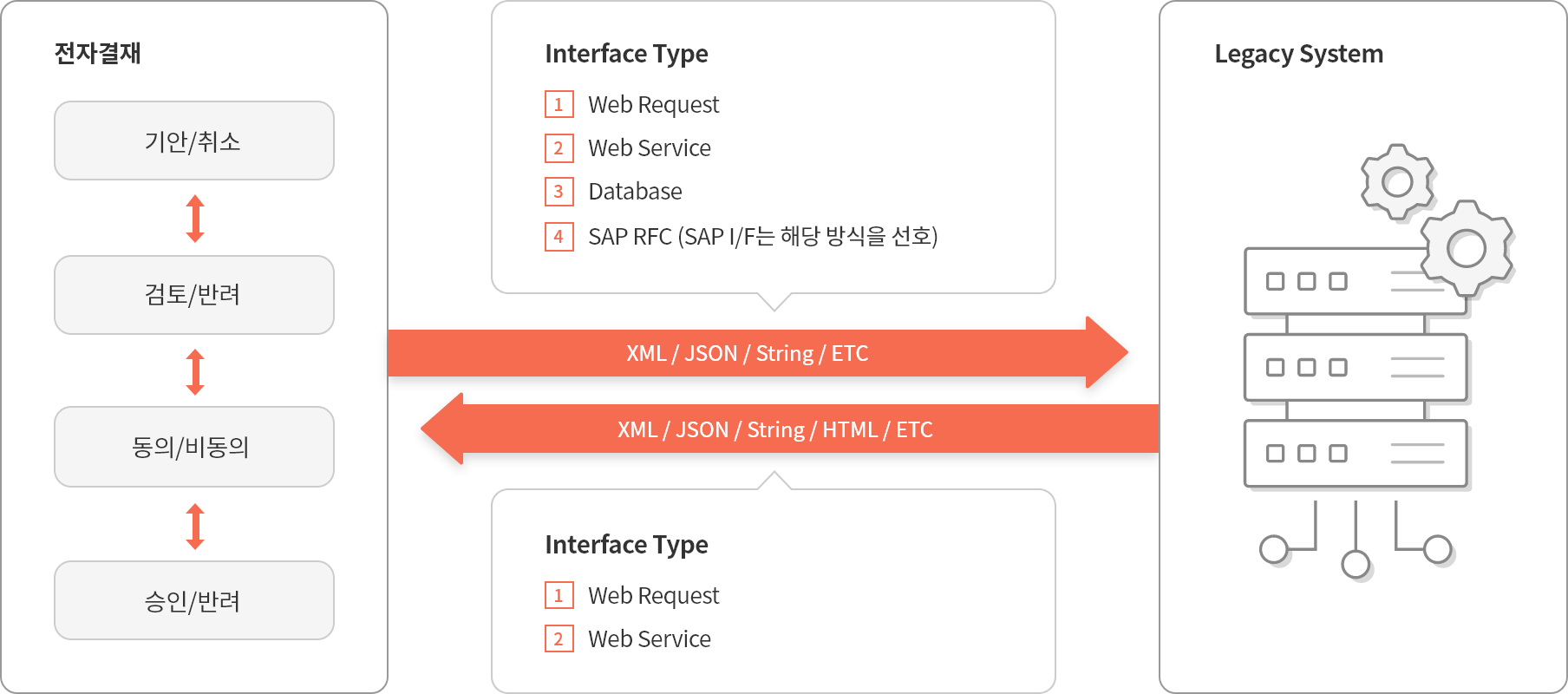 손쉬운 커스터마이징